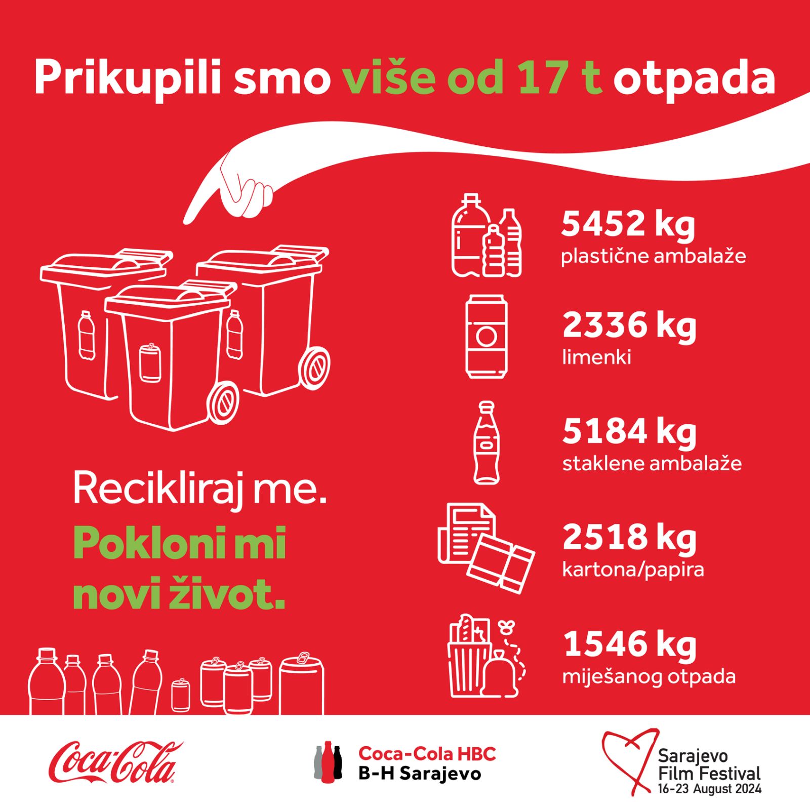 Rezultat inicijative Coca-Cole na SFF: Prikupljeno više od 17 tona otpada za osam dana