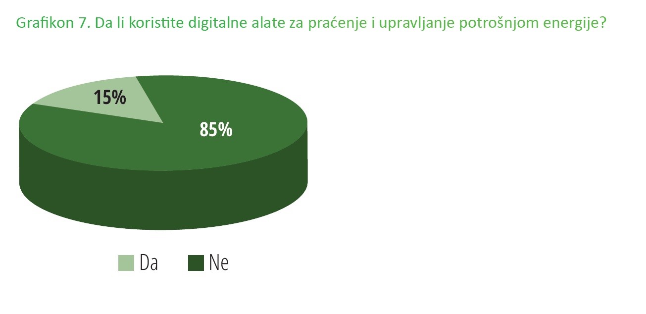 Grafikon digitalni alati za pracenje potrosnje energije 003 1