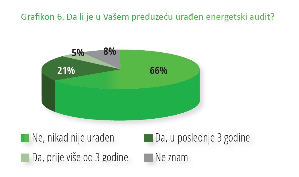 Grafikon energetski audit 003 3