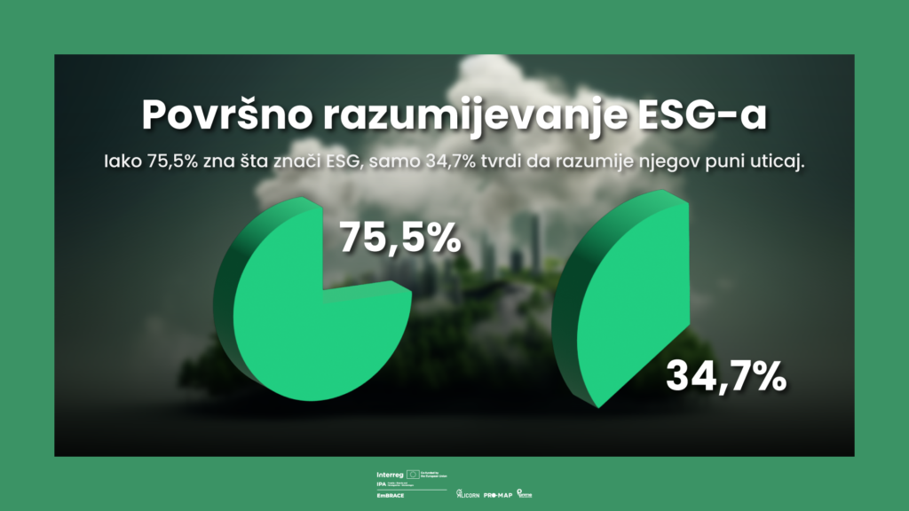 LEAD istraživanje: ESG ostaje nepoznanica za većinu kompanija u regionu 4 Povrsno razumijevanje