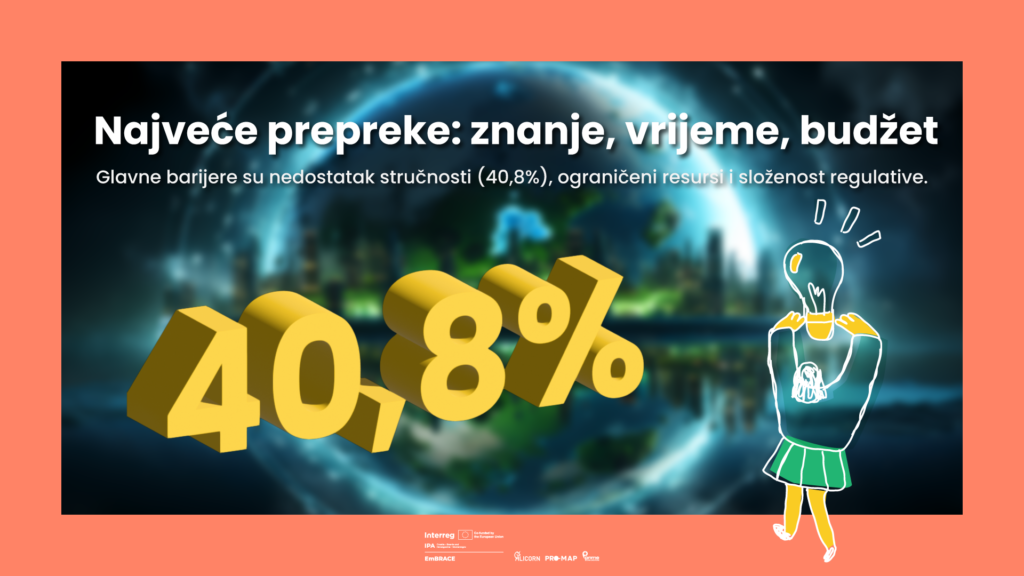 LEAD istraživanje: ESG ostaje nepoznanica za većinu kompanija u regionu 3 Prepreke